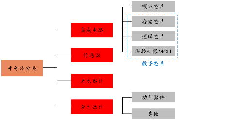 源达信息：雄安新区专题研究 重点布局半导体产业发展，助力国内高新技术产业向前